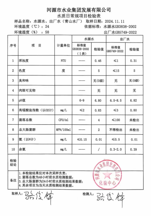 2024年11月11日水質(zhì)檢驗(yàn)報告.png