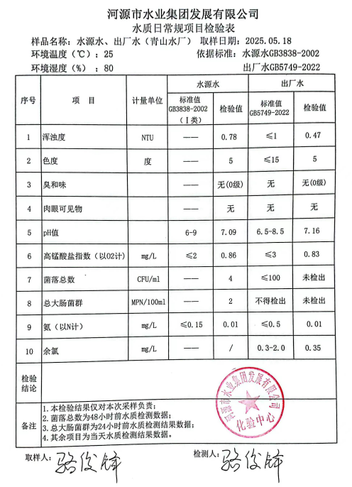 2025年5月18日水質(zhì)檢驗(yàn)報告.png